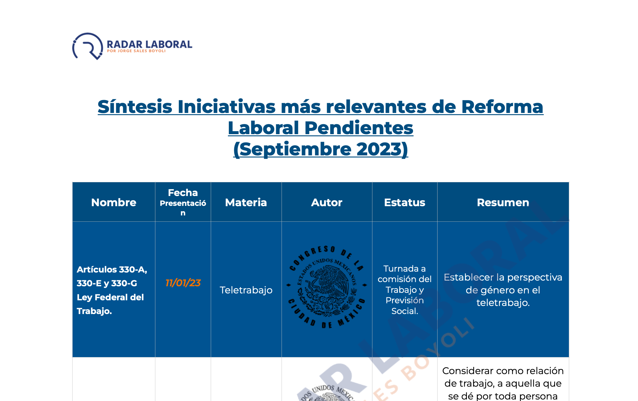 Conoce la actualización de RadarLaboral sobre las Iniciativas de Reforma